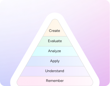 Bloom’s Taxonomy